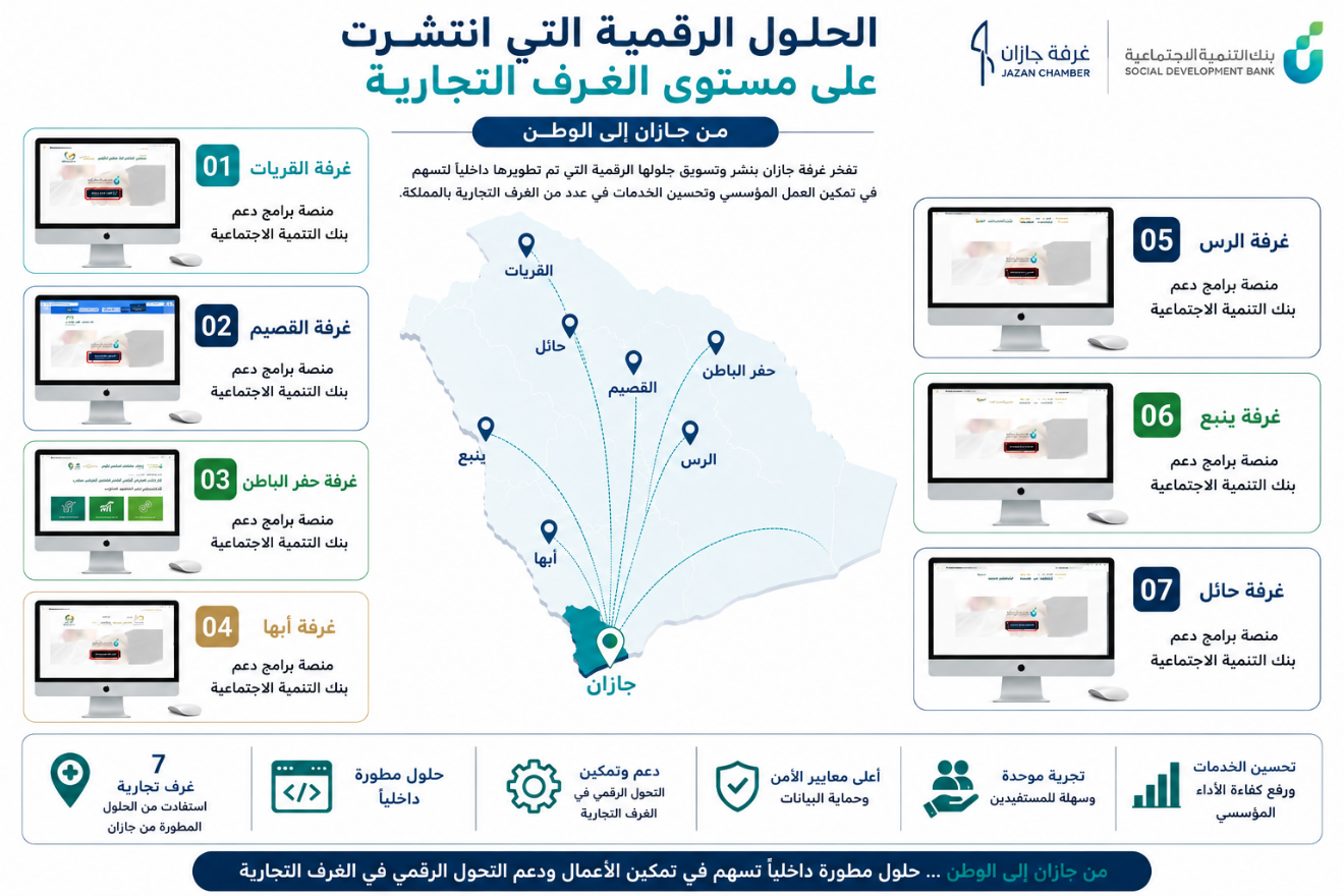 انتشار الحلول الرقمية