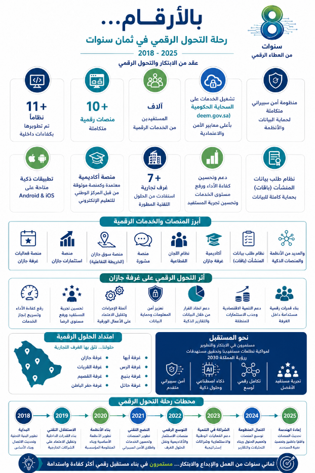 المؤشرات التنفيذية